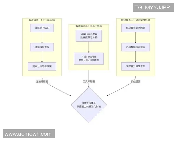 赛事数据复盘:彩神Vll如何利用数据分析提升运营效率与决策能力 赛事数据复盘:彩神Vll如何利用数据分析提升运营效率与决策能力