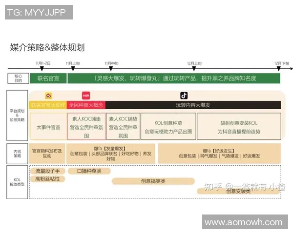 品牌联名的成功之道:彩神Vll周边产品与知名品牌合作的精彩案例分析 品牌联名的成功之道:彩神Vll周边产品与知名品牌合作的精彩案例分析