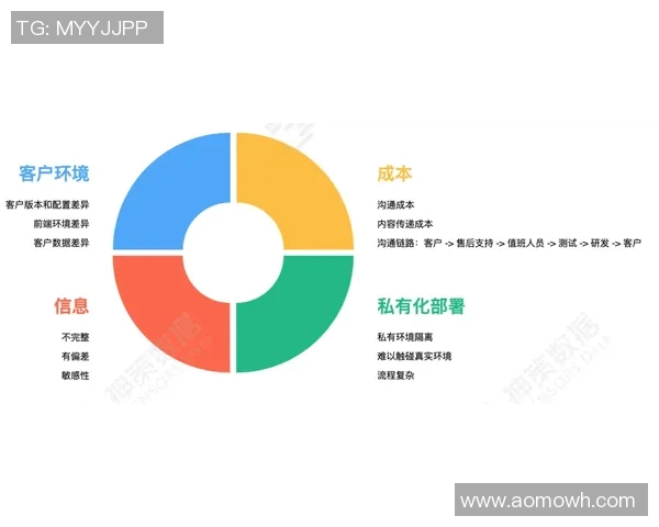 赛事数据复盘：彩神Vll如何利用数据分析提升运营效率与策略优化