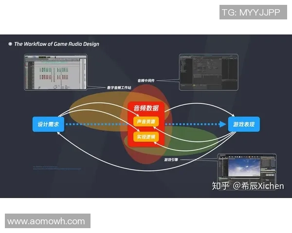中间件技术在游戏音频制作中的应用与品质提升探讨